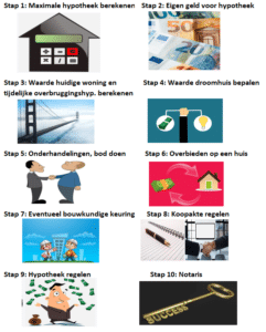 kan ik een woning kopen